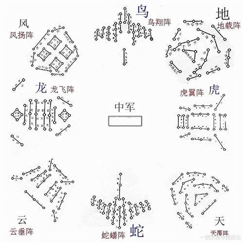 八门金锁阵厉害吗？这个阵法的威力有多大？