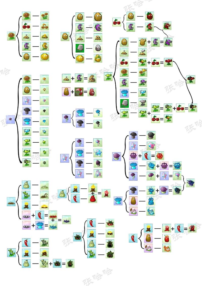 植物大战僵尸魔幻版和普通版有啥区别？
