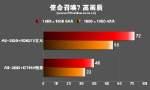 孤岛危机1和弹头哪个好玩？老玩家实战对比分析！