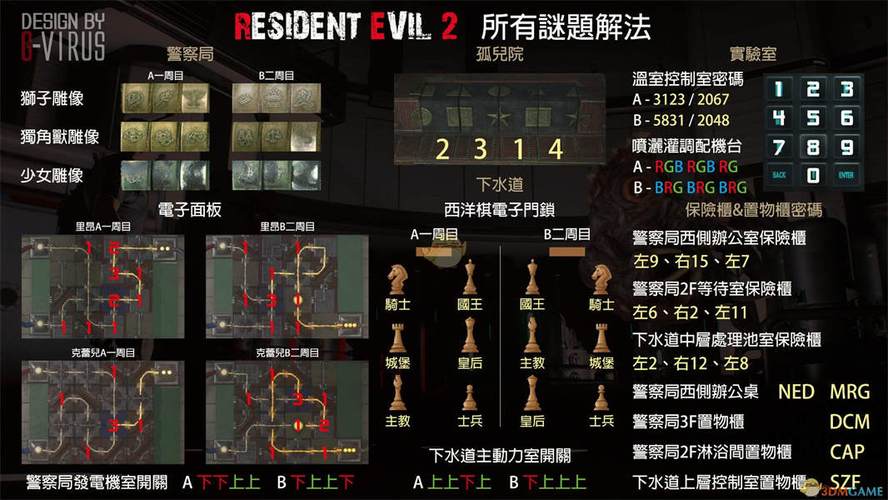 生化危机2重制版难点解析，这份攻略助你一命通关！