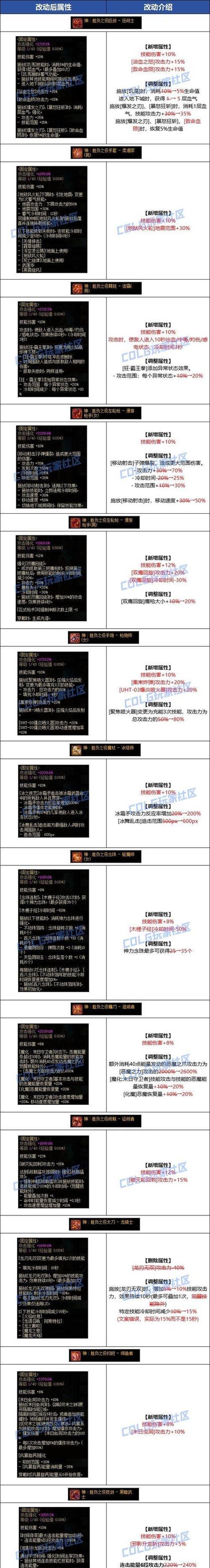 dnf忍者刷图用什么武器好？平民玩家看过来！
