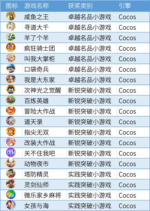 网络游戏排行榜2013出炉！当年最火的游戏都在这！