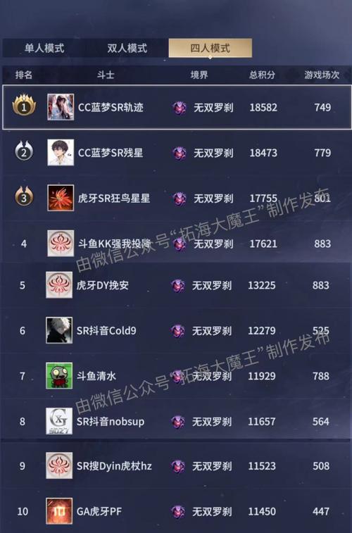 网络游戏排行榜2013出炉！当年最火的游戏都在这！