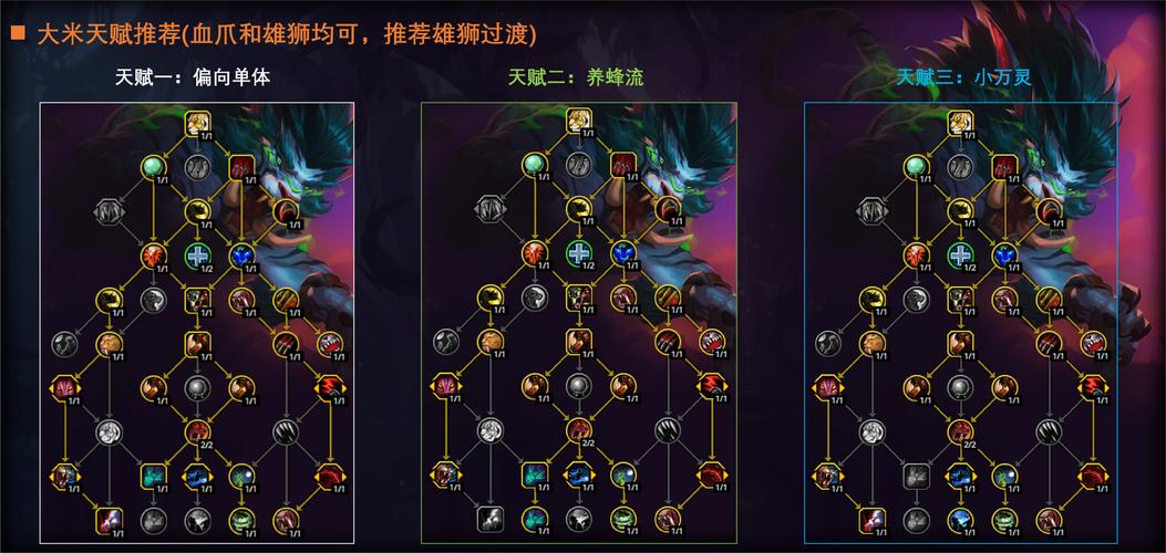 魔兽世界野德天赋怎么点？不同玩法加点方案推荐！