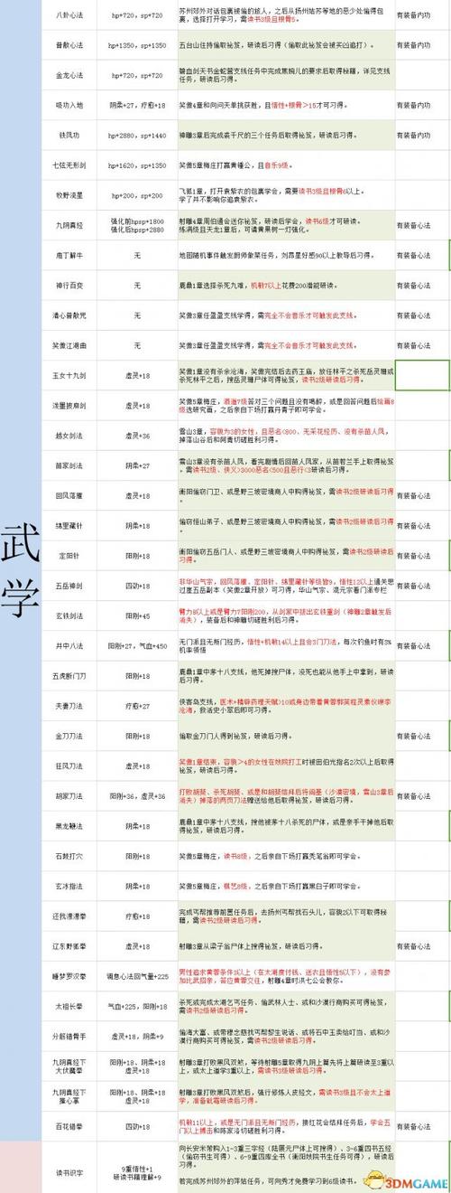 金庸群侠传5攻略大全，老玩家教你通关技巧！