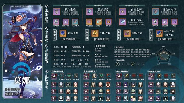 原神莫娜值得培养吗？看完这份详细解析就懂！