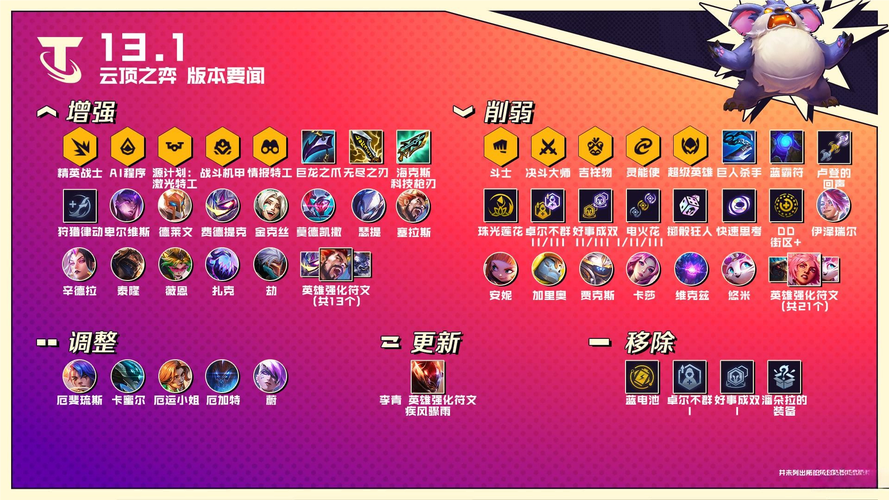 lol vn符文怎么搭配？职业选手都在用的配置！