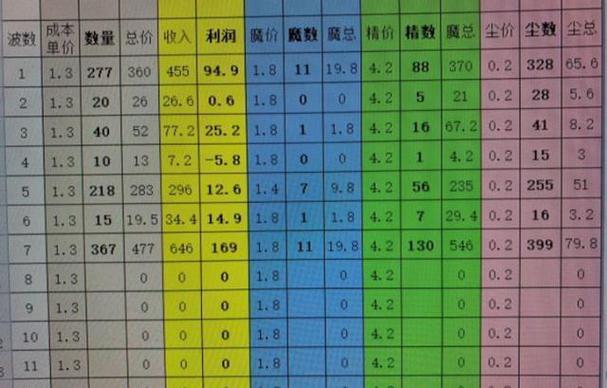 制皮1-600攻略：从新手到大师的进阶之路！