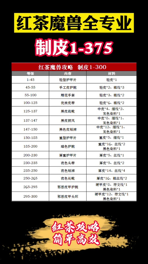 制皮1-600攻略：从新手到大师的进阶之路！