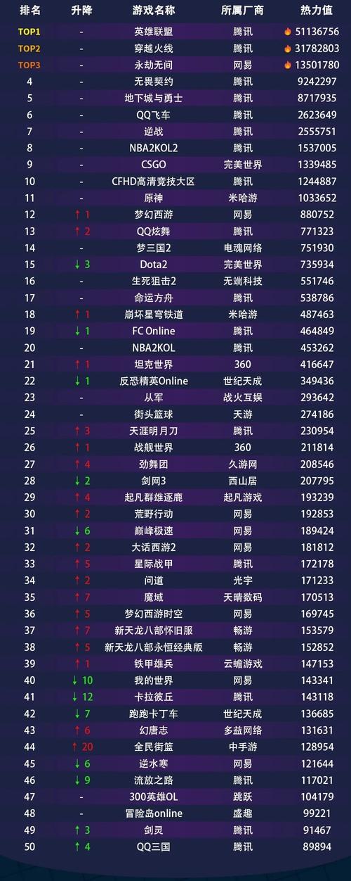 排名前十手游大盘点，这几款手游你玩过几个？