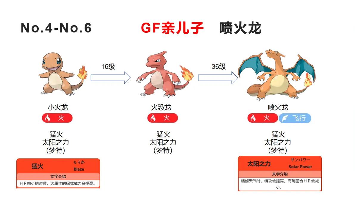 火神兽进化路线是什么？火神兽进化材料一览！