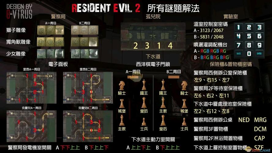 生化危机2高清版怎么玩？新手入门详细教程！