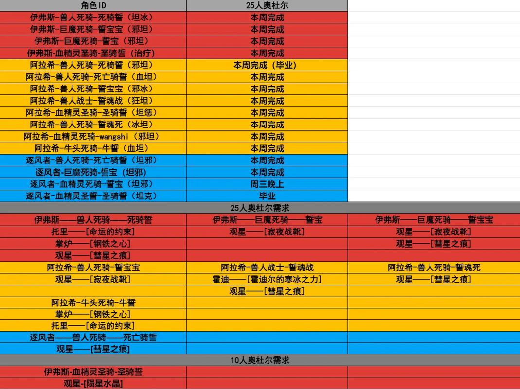 奥杜亚掉落什么好东西？这份清单你一定需要！