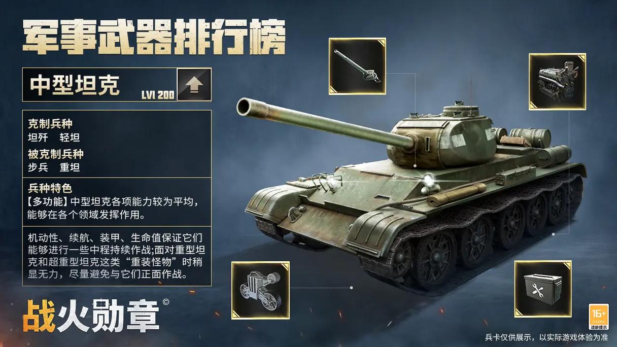 军事迷必看：超全的武器大全，知识点满满！
