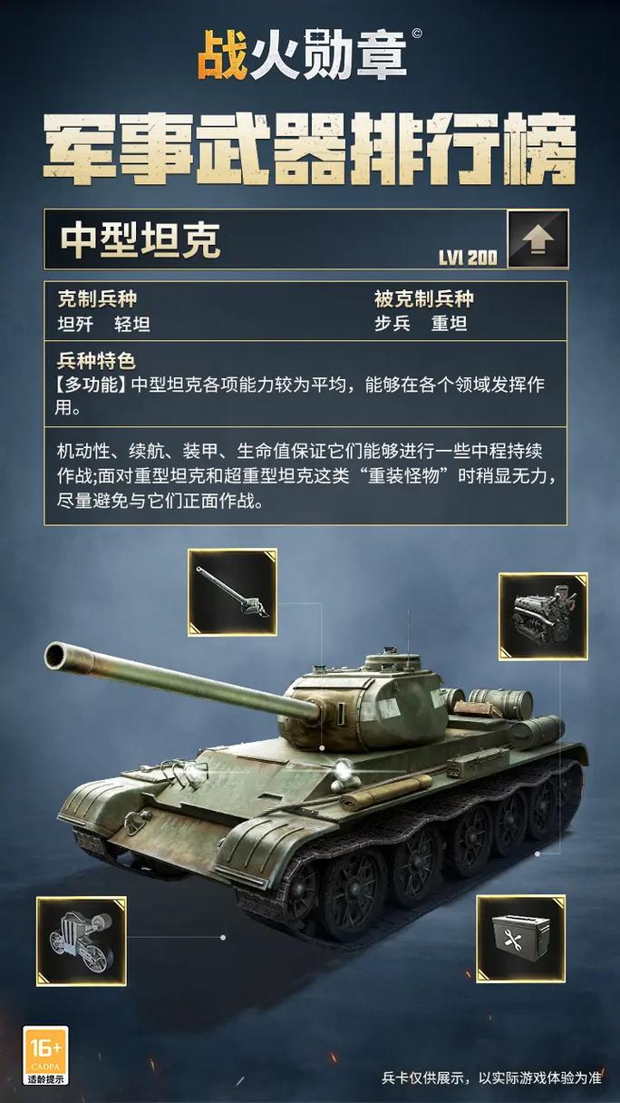 军事迷必看：超全的武器大全，知识点满满！