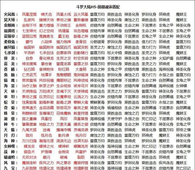 斗罗大陆游戏攻略大全，角色培养与魂环搭配技巧！