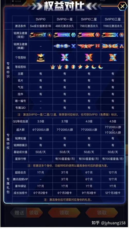 会员游戏特权有哪些？看完这篇你就知道了！
