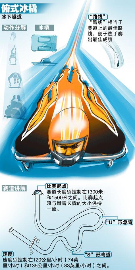 圣诞雪橇怎么玩？老司机教你解锁新姿势！