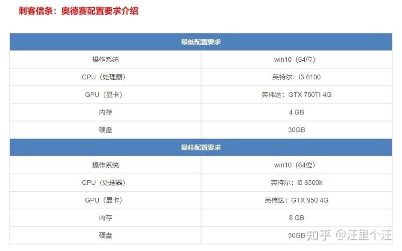 刺客信条3配置要求一览，流畅运行需要啥配置？