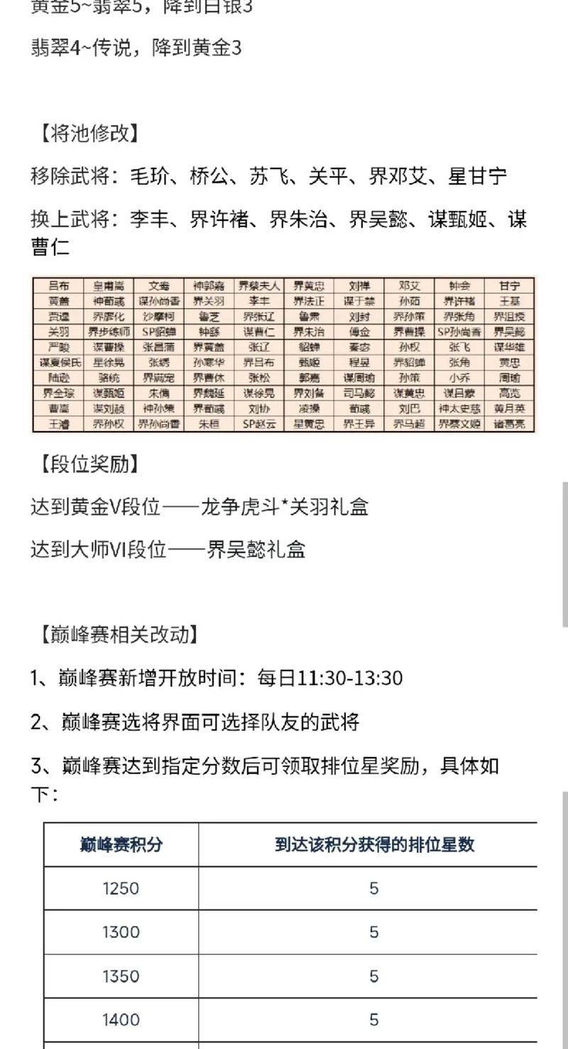 段位继承怎么算？新老玩家都该了解的那些事！