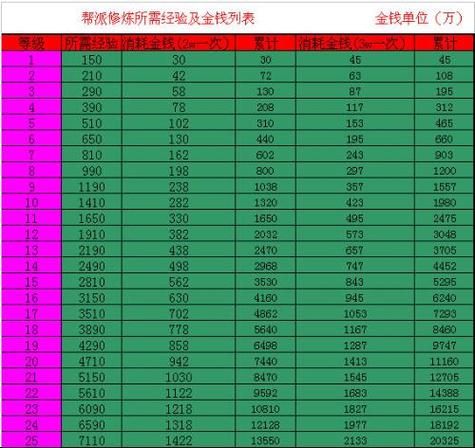哪里可以找到修炼果？这份修炼果获取地图请收好！