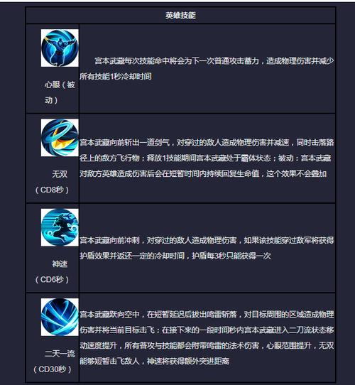 王者荣耀宫本武藏重做，技能变化及上分技巧！