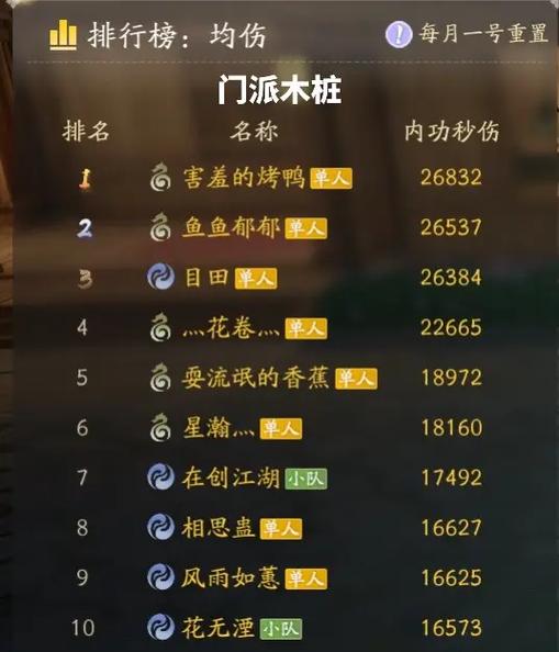 qq西游职业推荐2024，版本强势职业都在这！