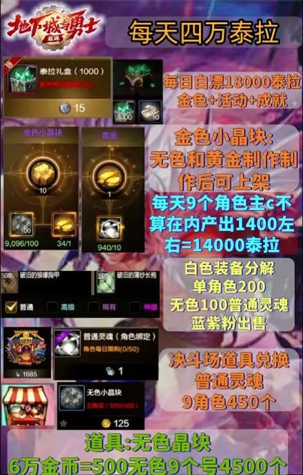 dnf台服搬砖攻略，轻松获取游戏金币！