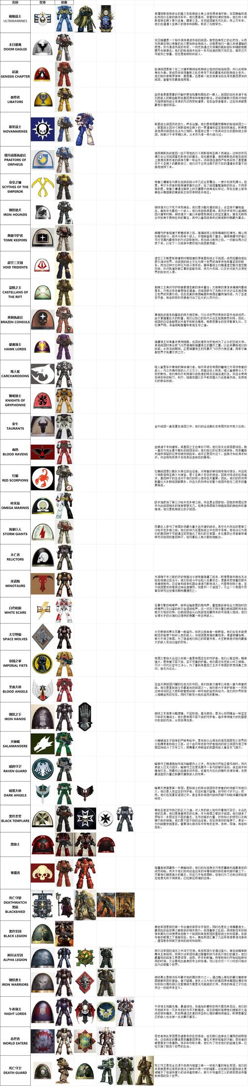 战锤40k战争黎明下载及安装教程，看这篇就够了！