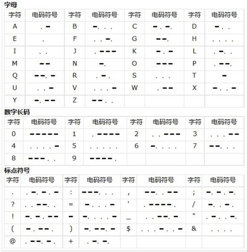 摩尔庄园密码箱密码是多少？2024年最新版！