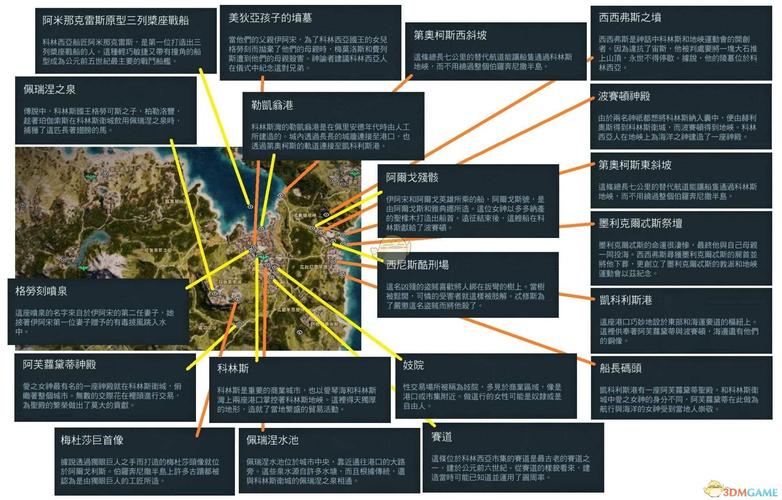 刺客信条奥德赛秩序神教成员都在哪？全位置攻略来了！