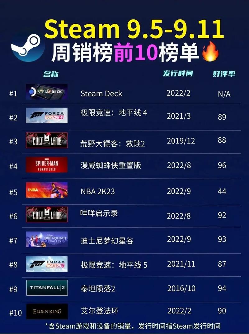 最新网页网络游戏哪个好玩？这份榜单不容错过！