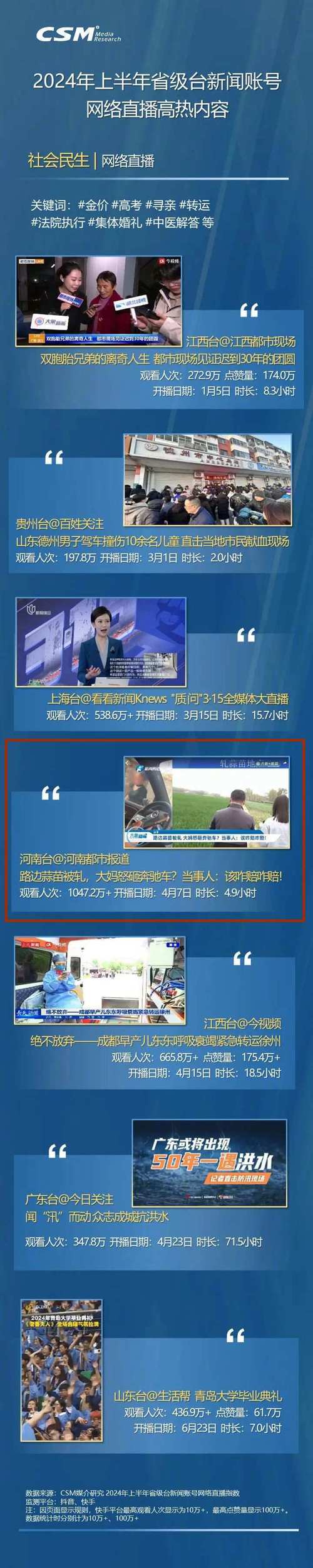 大象直播在哪看？详细观看入口及方法！