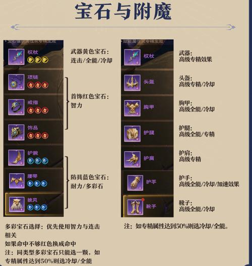 黑暗牧师如何加点？不同流派加点方案分享！