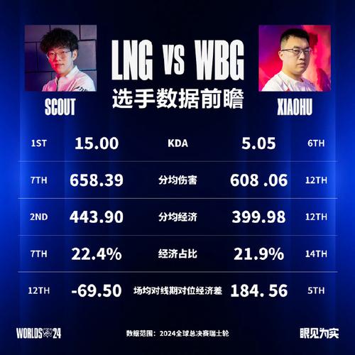 lng战队最新消息，选手变动和赛程都在这！