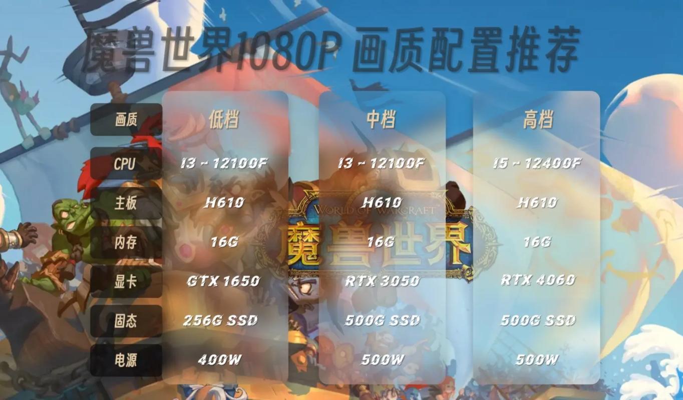 魔兽世界新资料片配置要求高吗？看这里就知道！