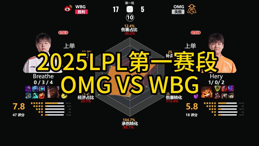 s3omg比赛视频分析，这场比赛到底赢在哪？