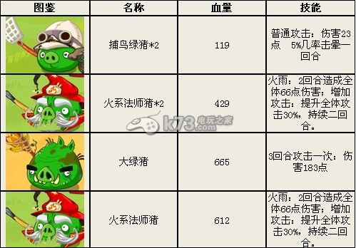 正常的大冒险怎么过？卡关必备的通关指南！