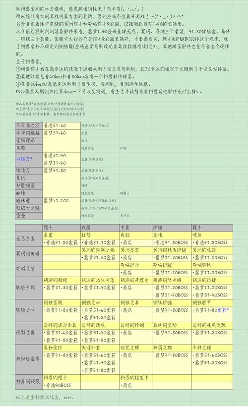 贪婪洞窟2法师怎么玩？技能加点攻略看这里！