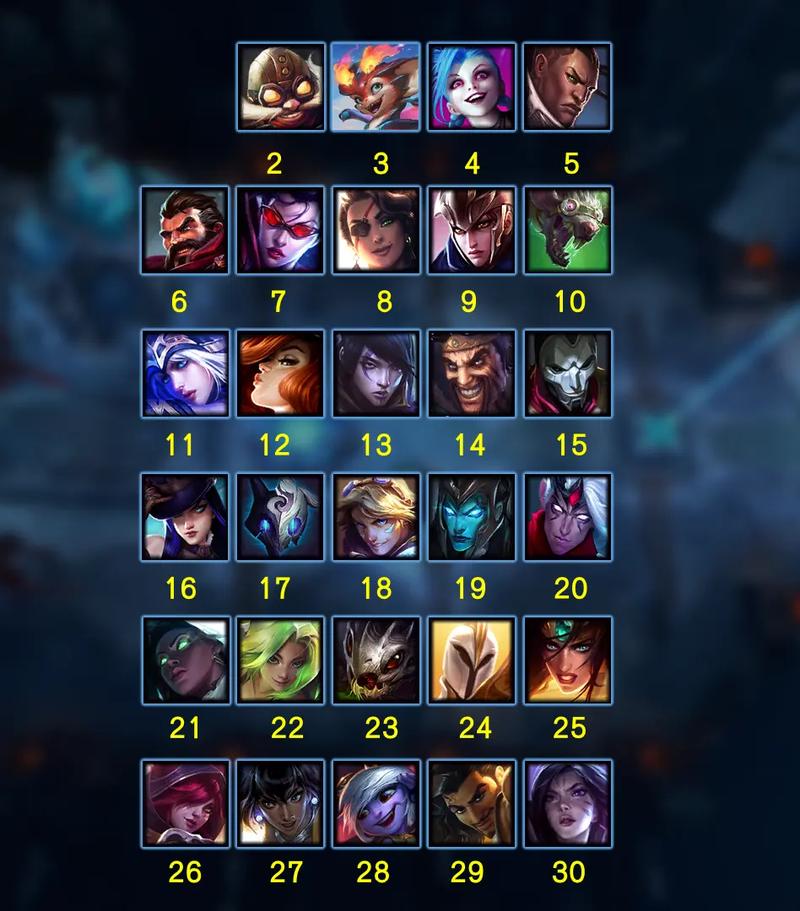 小艾lol用的什么英雄？版本强势英雄大揭秘！