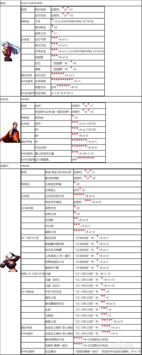 98拳皇出招表大全，经典角色连招技巧分享！