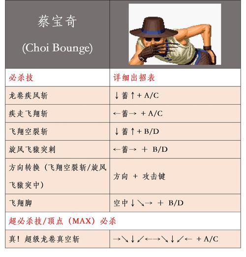 98拳皇出招表大全，经典角色连招技巧分享！