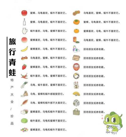 旅行青蛙攻略大放送！呱儿子出门就靠这些技巧！