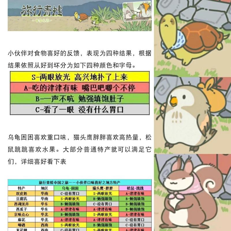 旅行青蛙攻略大放送！呱儿子出门就靠这些技巧！