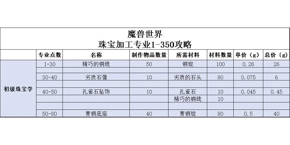 tbc采矿1-375怎么冲？老矿工分享详细升级路线！