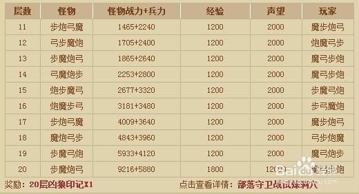 部落守卫战哪个英雄厉害？平民玩家培养推荐！