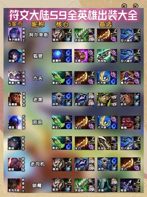 lol巨魔出装符文怎么选？这套配置让你胜率飙升！