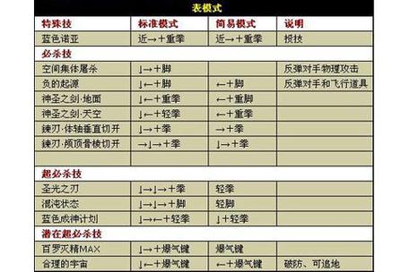 kof96隐藏人物怎么选？高手教你解锁！