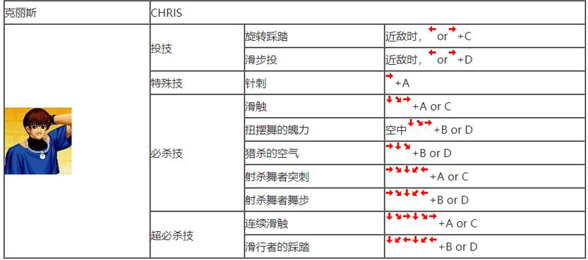 kof96隐藏人物怎么选？高手教你解锁！