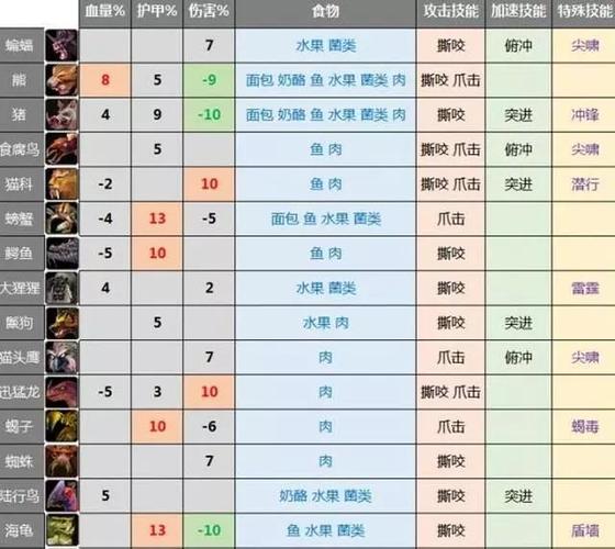wow服务器维护时间查询，官方最新公告看这里！